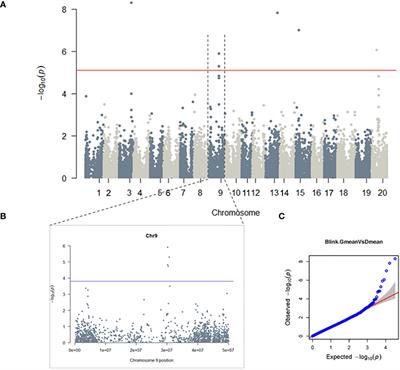 Genetic basis and selection of glyceollin elicitation in wild soybean